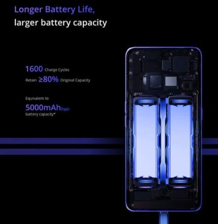 Realme GT Neo 3 Battery